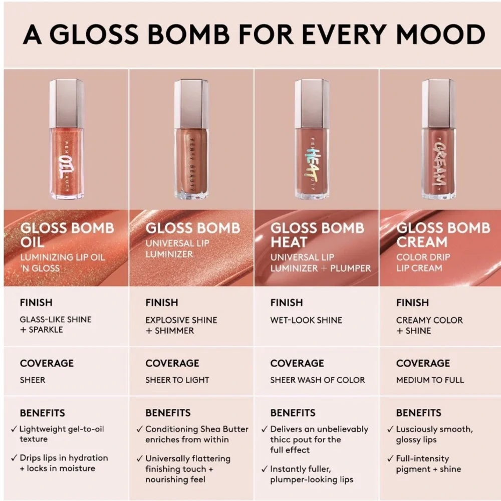 FENTY Gloss Bomb Oil Luminizing Lip Oil 'N Gloss FU$$Y $15 Fun Size
